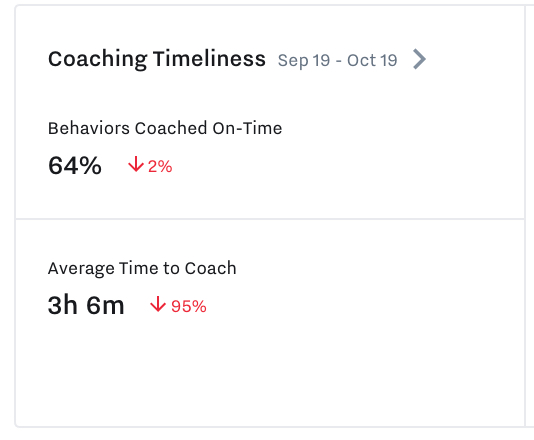 coaching_timeliness_widget.jpg