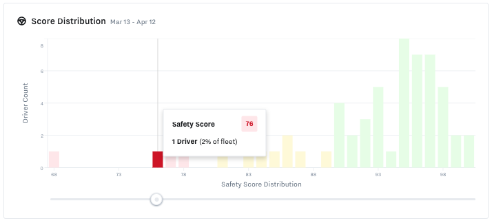 score_distribution_select.png