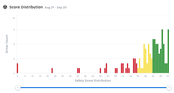 safety_score_distribution.png