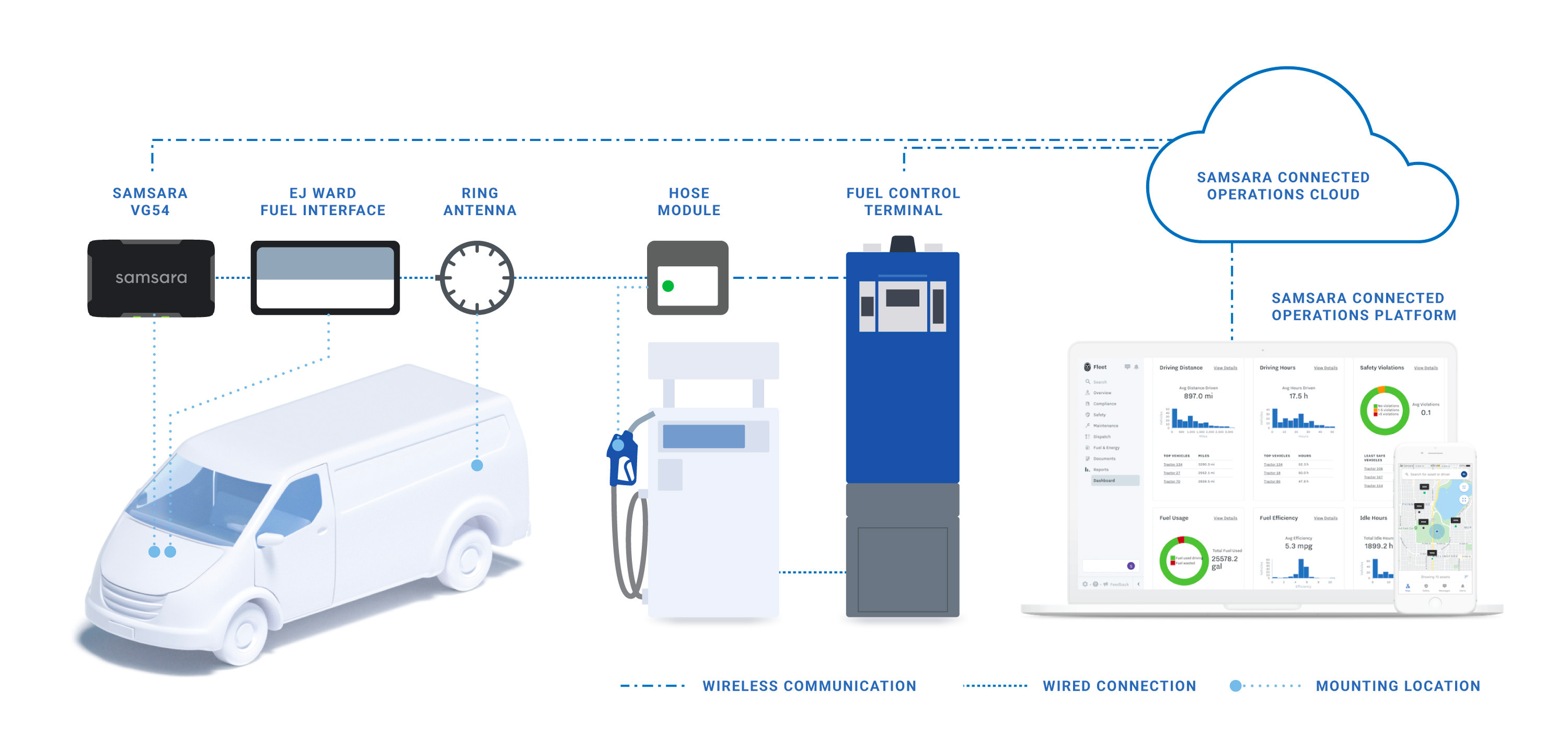 Level 3 Split System Fast EV Charger - E.J. WARD, Inc.