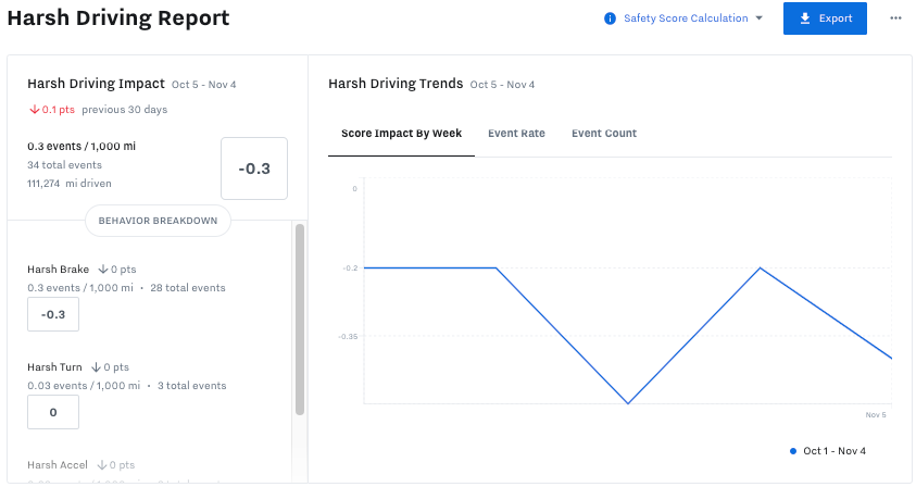 driving-synonyms-and-related-words-what-is-another-word-for-driving