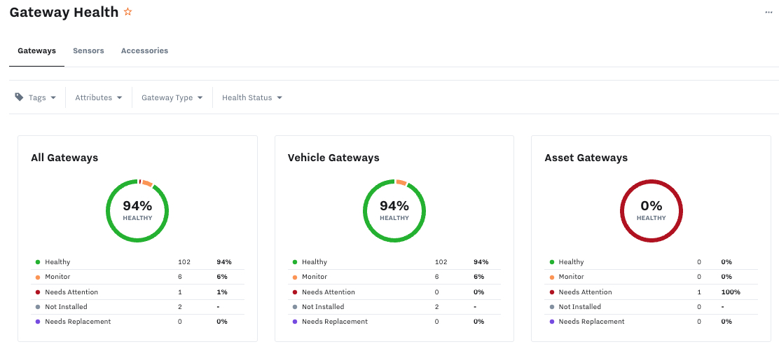 gateway-health-widgets.png