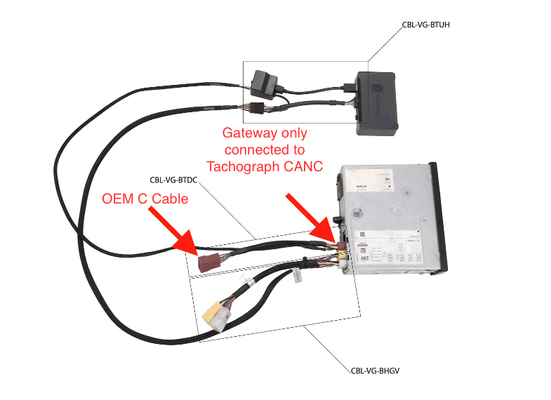 Vehicle Gateway Cable Guide – Samsara Support
