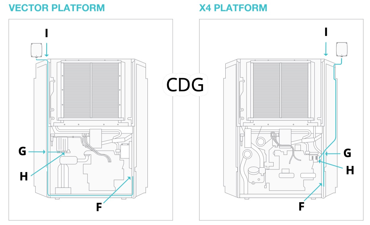 AG26 Carrier Reefer Installation Samsara Support