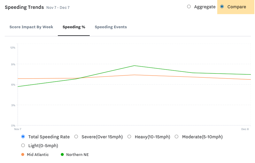 Compare_driver_speeding.jpg