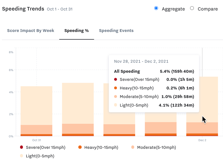 Speeding_trends_graph.jpg