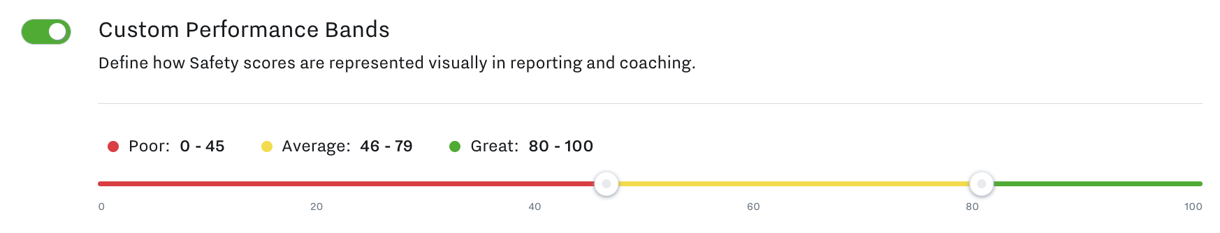 Driver Safety Scoring