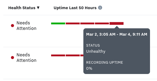 uptime_blocks.png