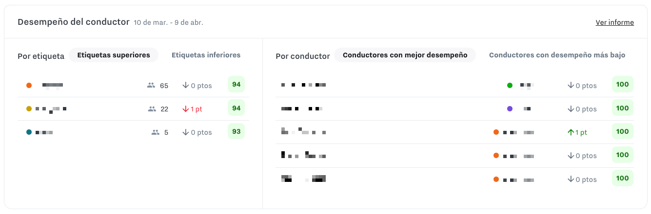 driver_performance_tag_comparison.png