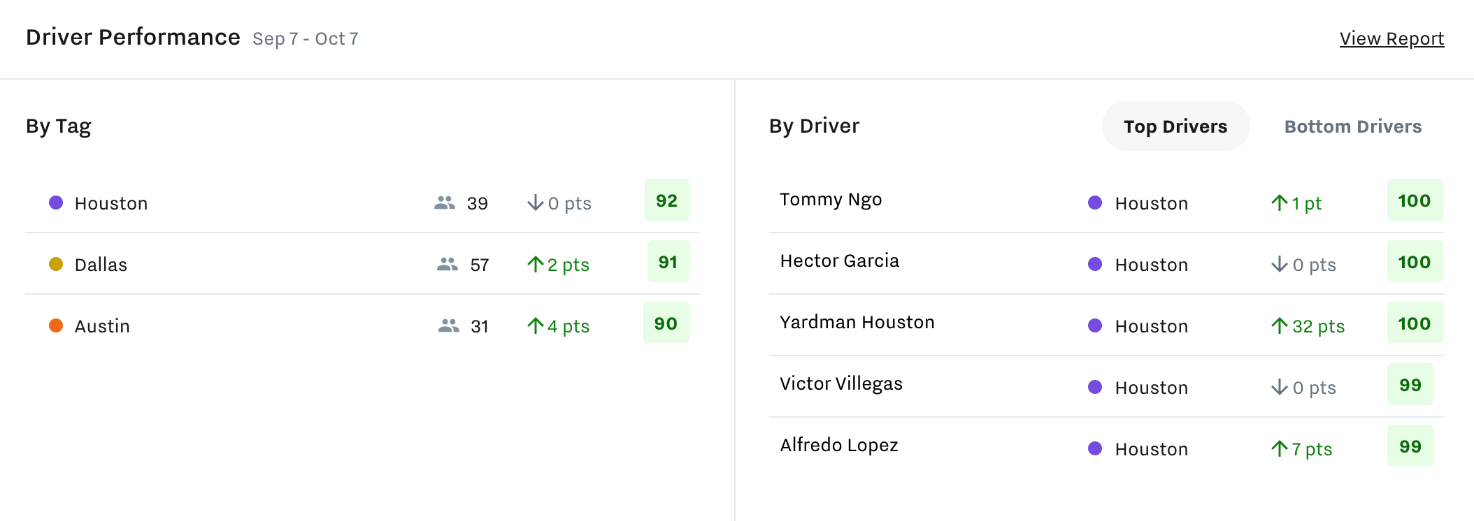 driver_performance_tag_comparison.png