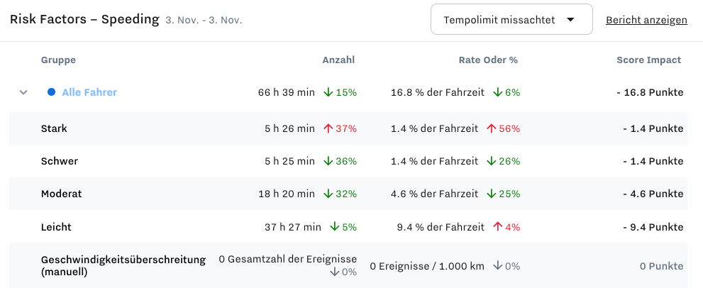 Risk_Factors_tag_comparison.jpg