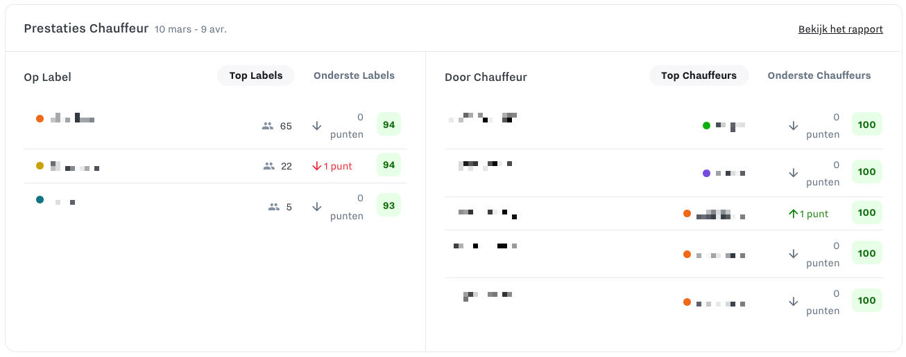 driver_performance_tag_comparison.png