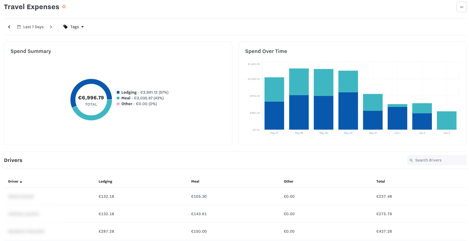 expenses_report_details.png