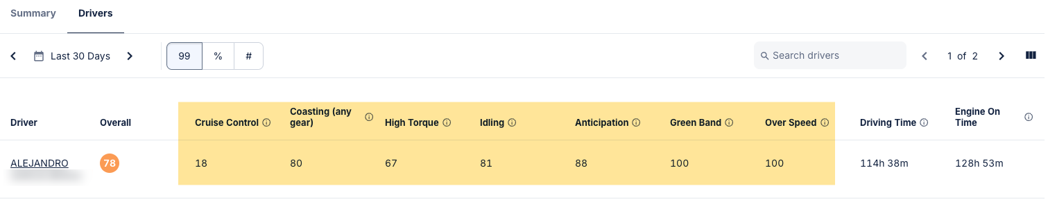 driver_scores_metrics.png