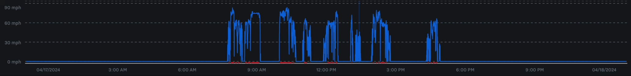 video-retrieval-speed-graph.gif