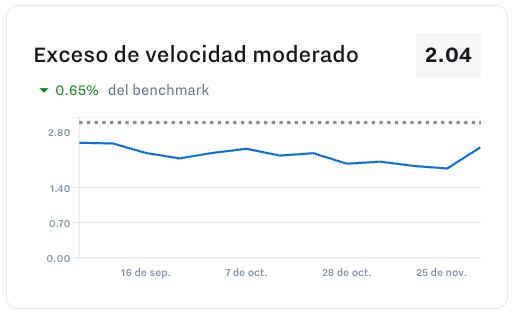 severe_speeding_example.png