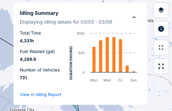 Idling_Summary.png