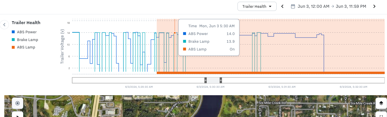 abs_indicator_with_bplc_cable.png