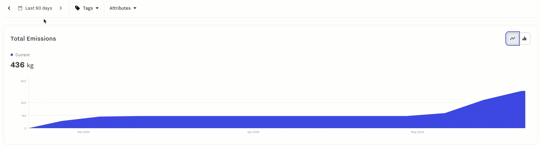 total_emissions_graph.gif