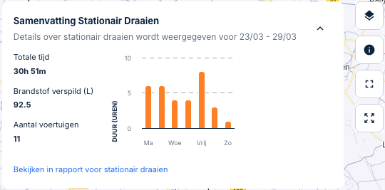 Idling_Summary.png