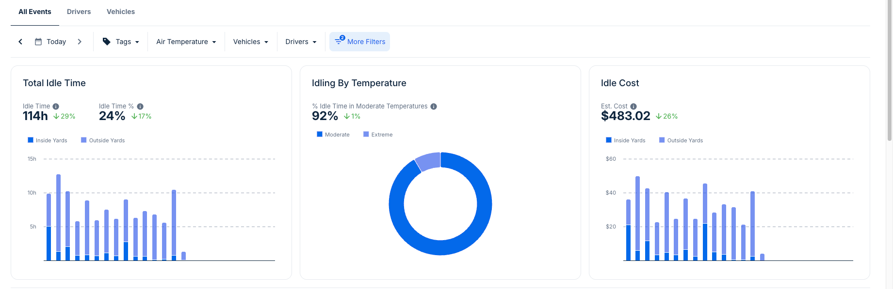 Idling_Events_metrics.png