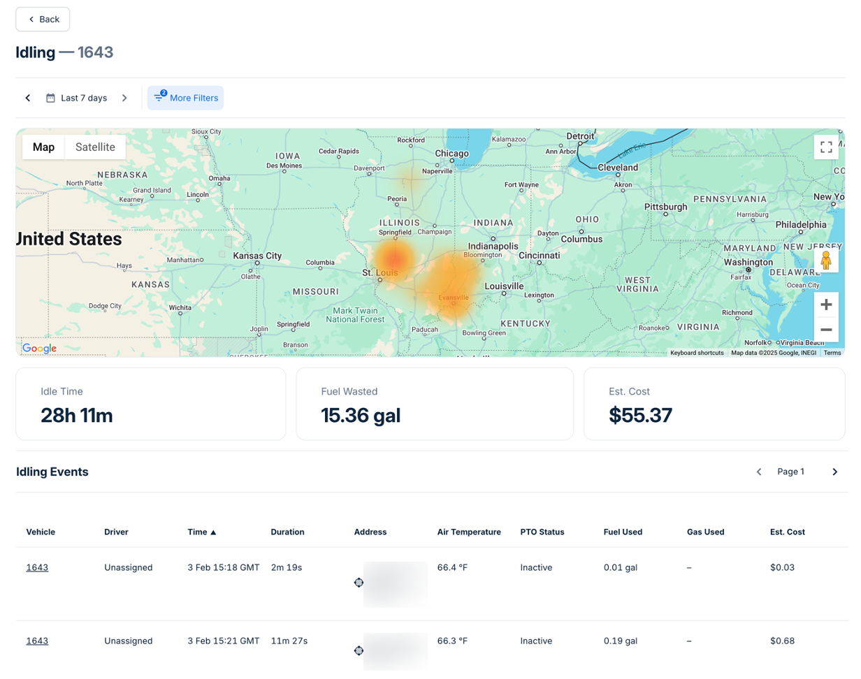 vehicle_tab_heat_map.png
