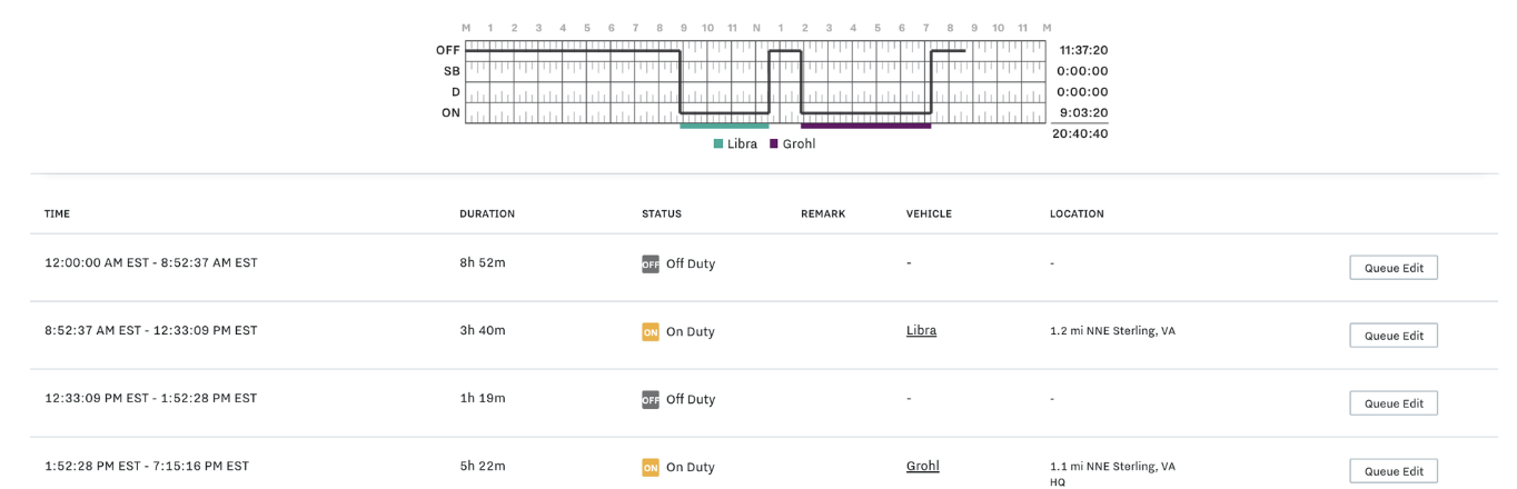 how-to-enable-the-unregulated-non-cmv-vehicle-in-fleet-dashboard