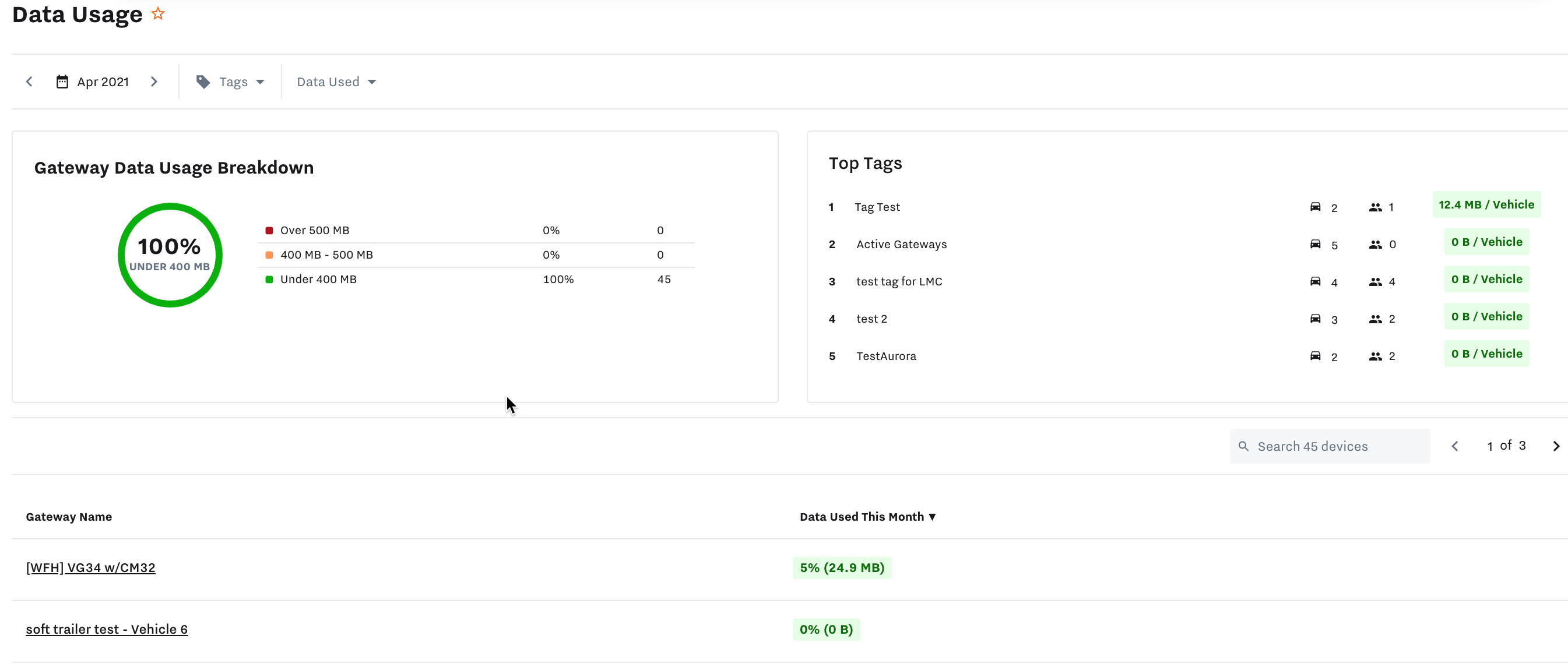 data-usage-report-samsara-support