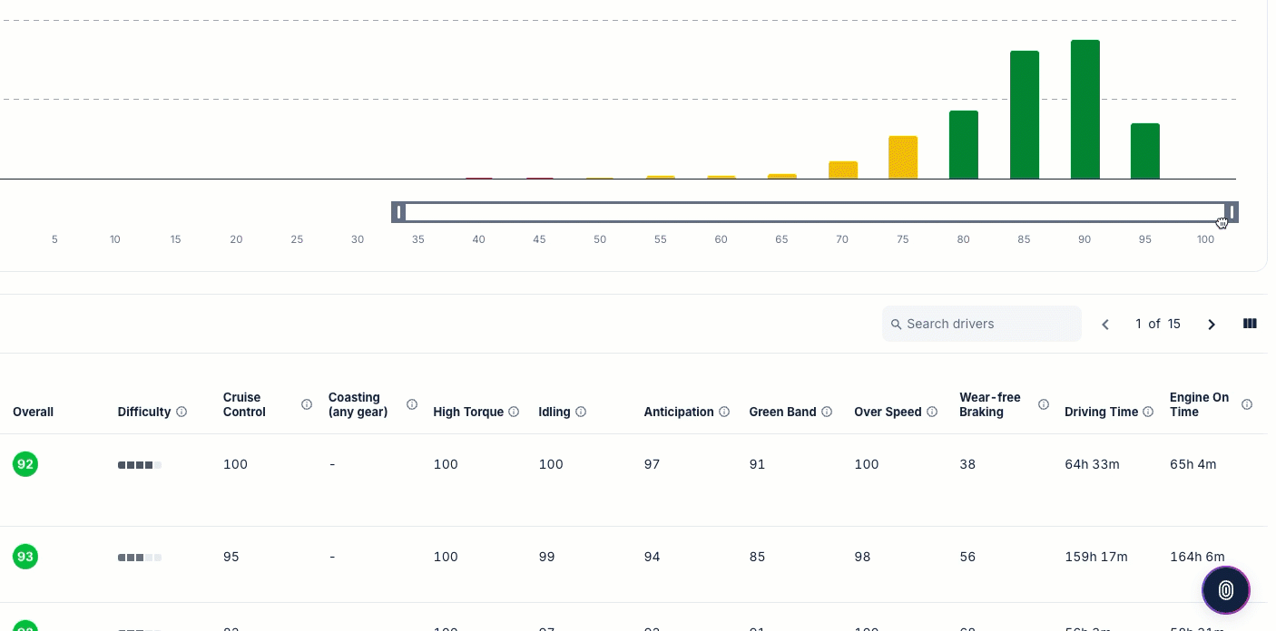 score_distribution_example_chart.gif