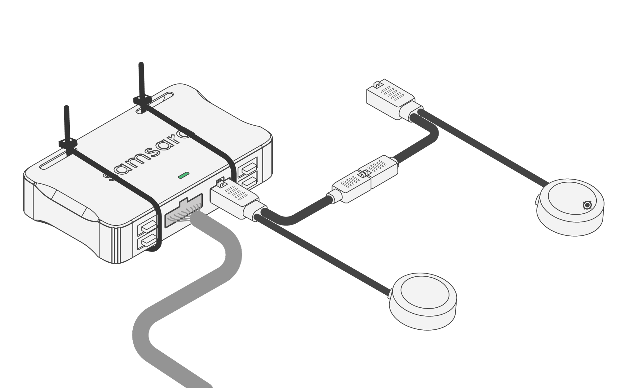 Fahrzeug-Gateway mit Privatsphäretaste in Reihe geschaltet zur Paniktaste