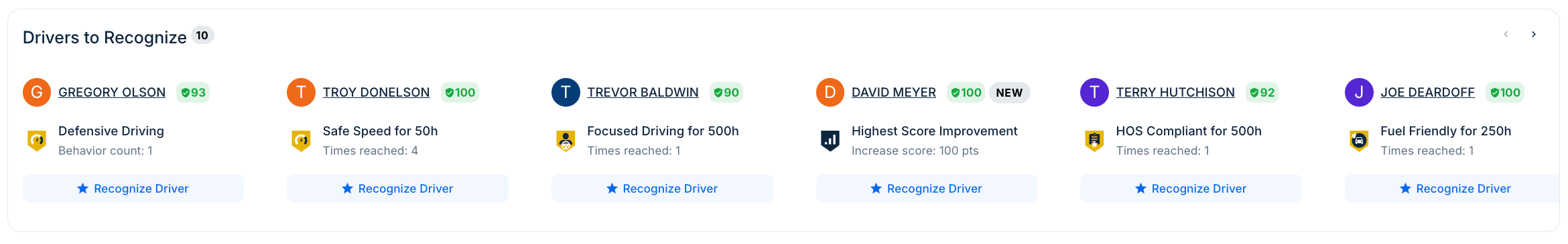 performance-overview-drivers-to-recognize.png