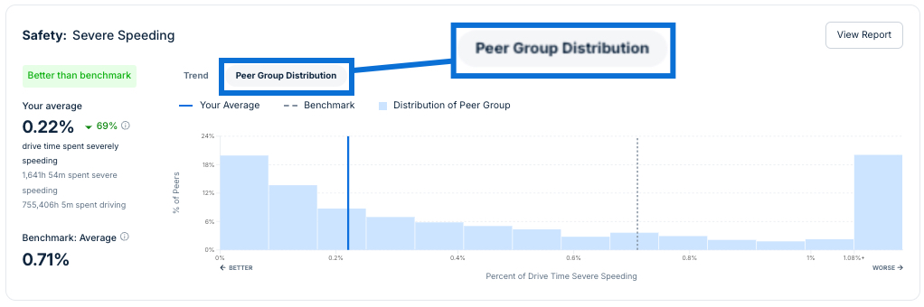 peer_group_distribution.jpg