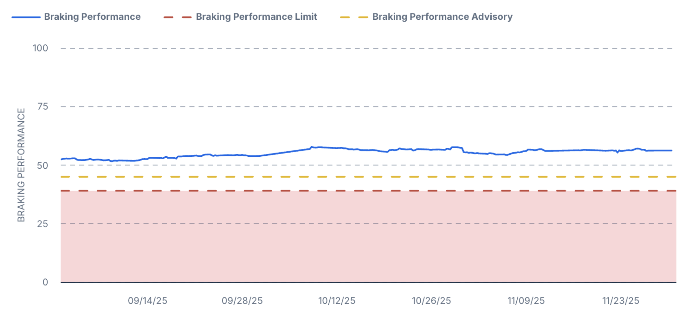braking-performance-graph.png
