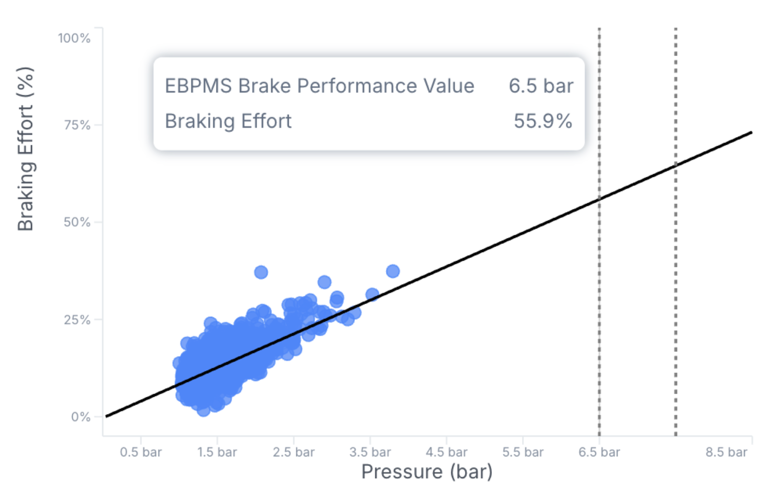 braking-performance-scatter.png