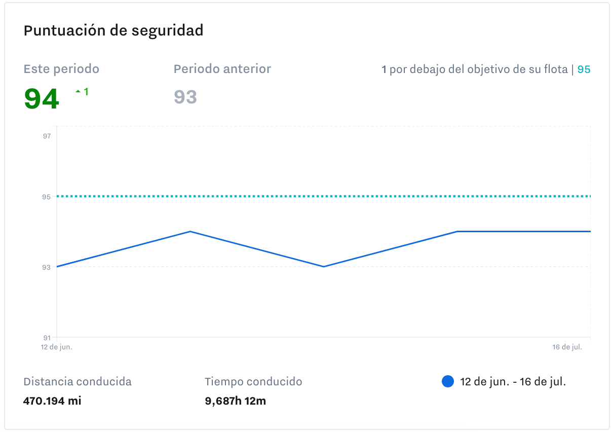 safety_dashboard-Safety_Score-es.jpg