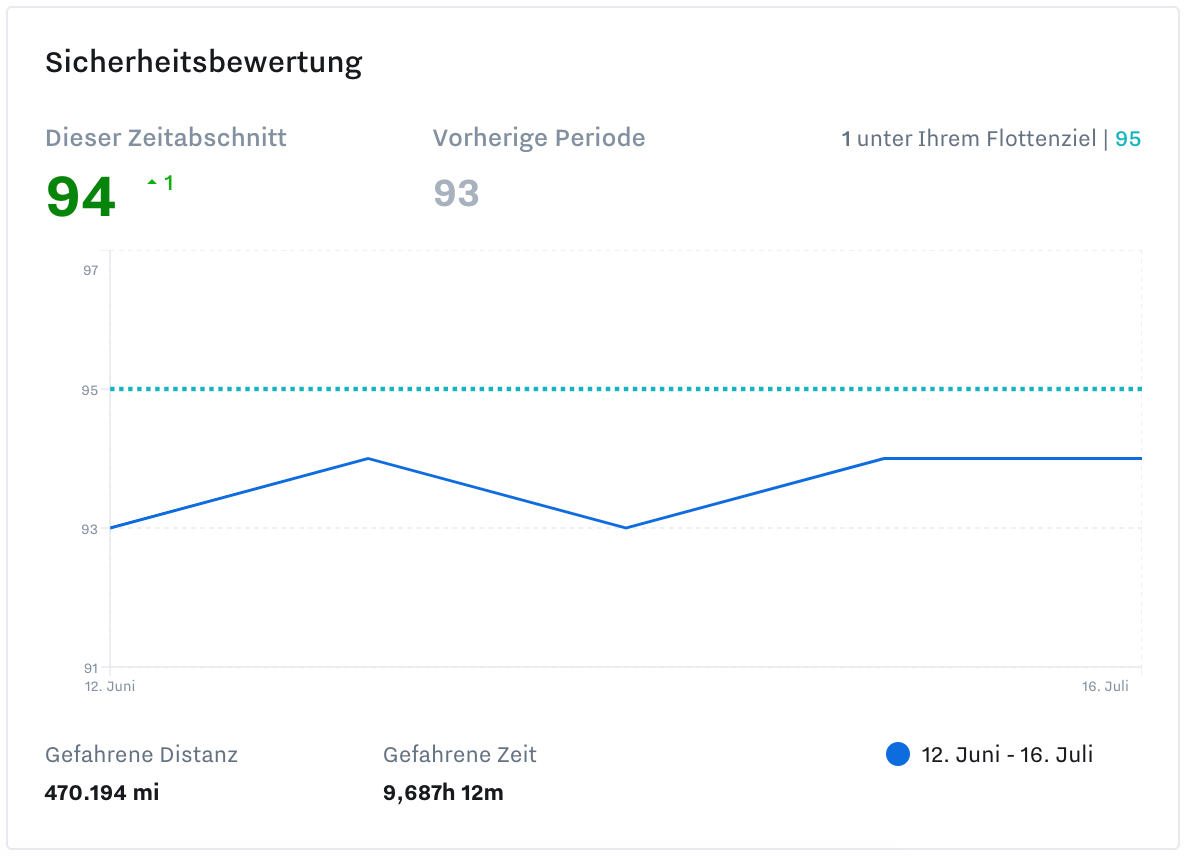 safety_dashboard-Safety_Score-de.jpg