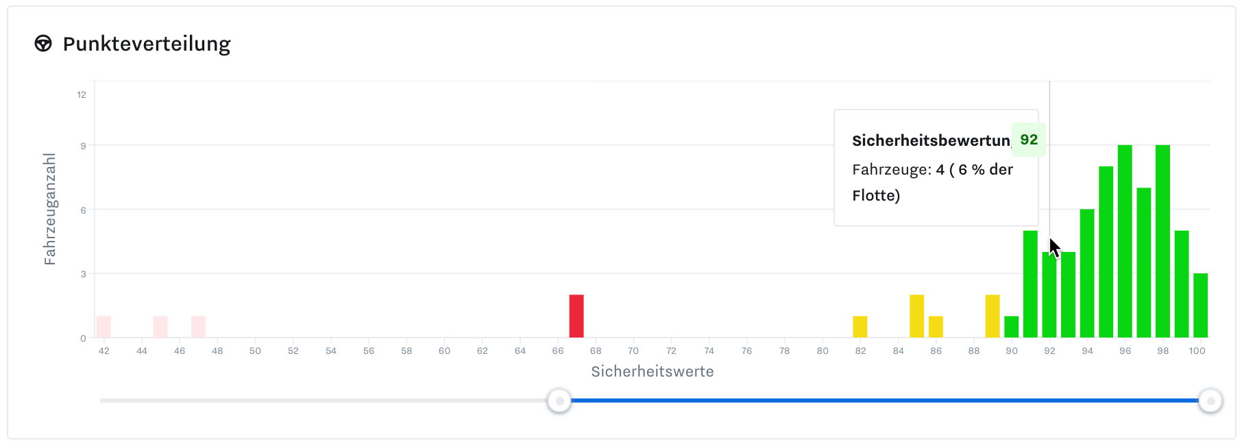 safety-score-histogram-score-distribution-de.jpg