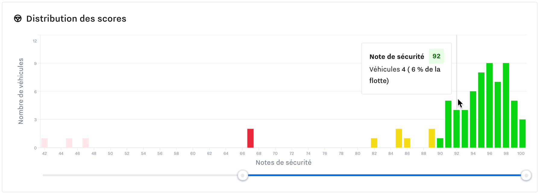 safety-score-histogram-score-distribution-fr.jpg