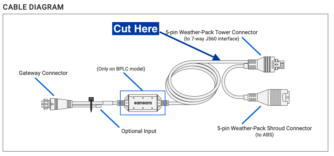 version-b-cut-cable.png