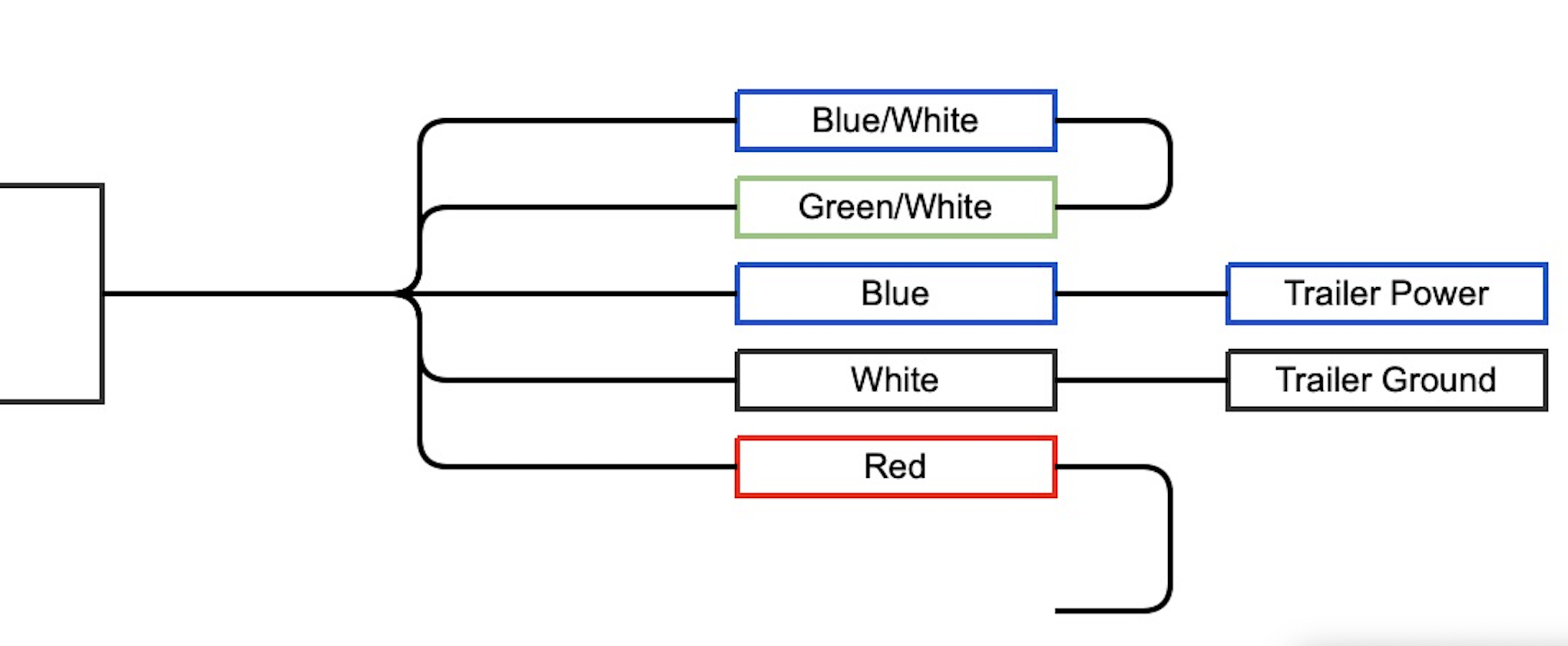 version-b-wire-prep.jpg