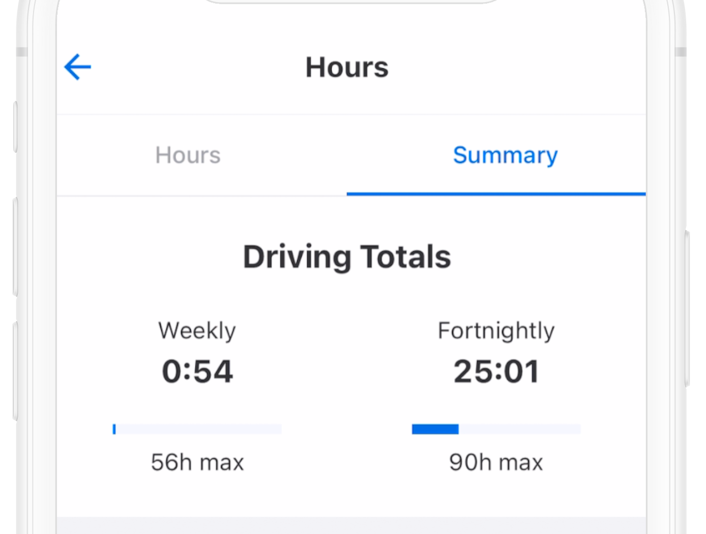 on_duty_hours_summary_UK.png
